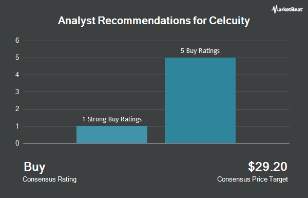 Analyst Recommendations for Celcuity (NASDAQ:CELC)