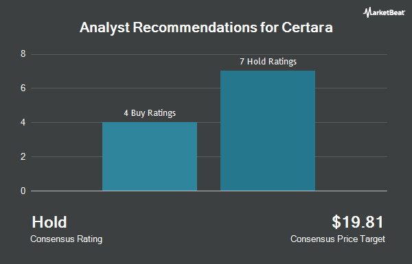 Analyst Recommendations for Certara (NASDAQ:CERT)