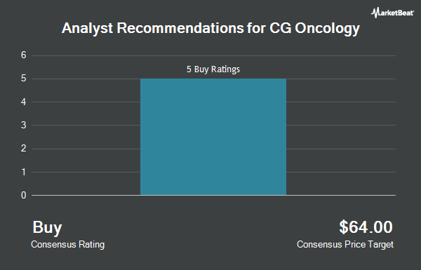 Analyst Recommendations for CG Oncology (NASDAQ:CGON)