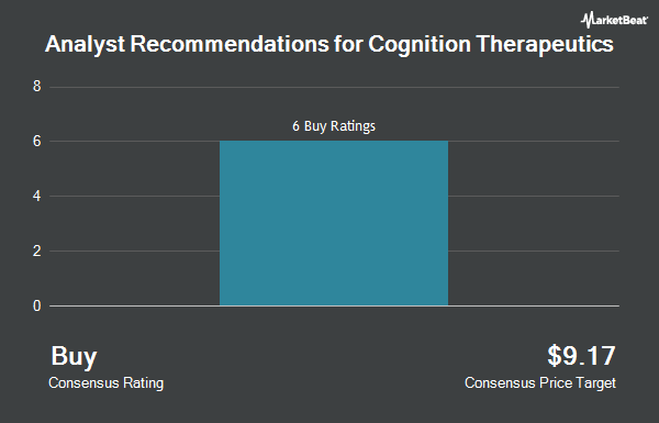 Analyst Recommendations for Cognition Therapeutics (NASDAQ:CGTX)