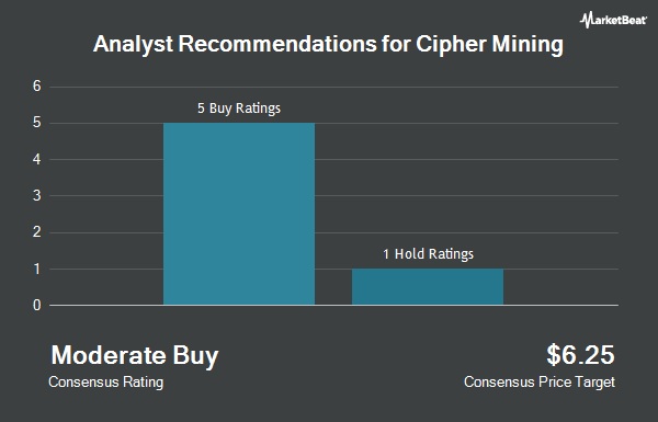 Analyst Recommendations for Cipher Mining (NASDAQ:CIFR)