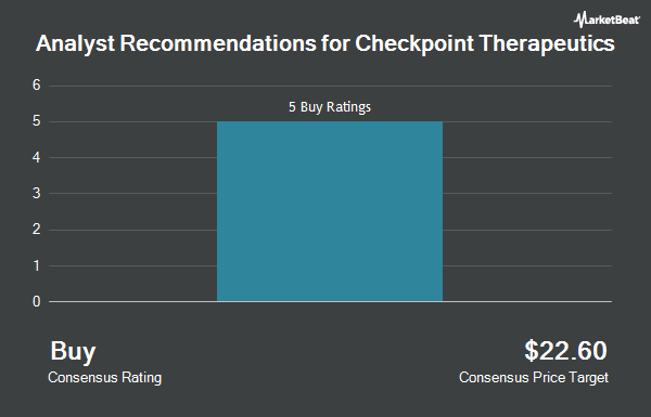 Analyst Recommendations for Checkpoint Therapeutics (NASDAQ:CKPT)