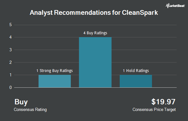 Analyst Recommendations for CleanSpark (NASDAQ:CLSK)