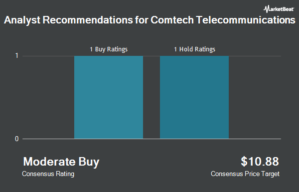   Analyst Recommendations for Comtech Telecomm. (NASDAQ: CMTL) "title =" Analyst Recommendations for Comtech Telecomm. (NASDAQ: CMTL) "/> </p>
<p>			 	<!-- end inline unit --></p>
<p>				<!-- end main text --></p>
<p>				<!-- Invalidate Article --></p>
<p>				<!-- End Invalidate --></p>
<p><!--Begin Footer Opt-In--></p>
<p style=