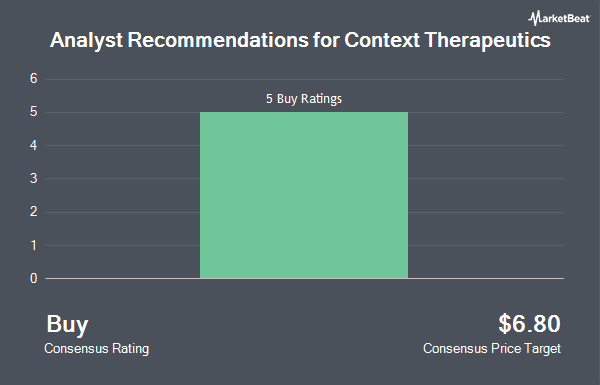 Analyst Recommendations for Context Therapeutics (NASDAQ:CNTX)