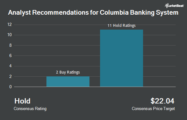 Analyst Recommendations for Columbia Banking System (NASDAQ:COLB)