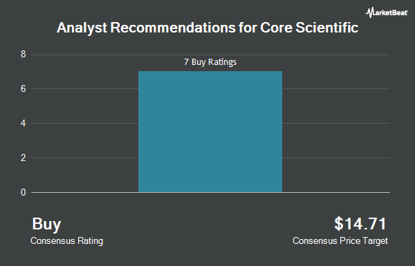 Analyst Recommendations for Core Scientific (NASDAQ:CORZ)