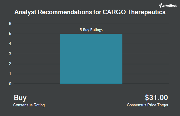 Analyst Recommendations for CARGO Therapeutics (NASDAQ:CRGX)