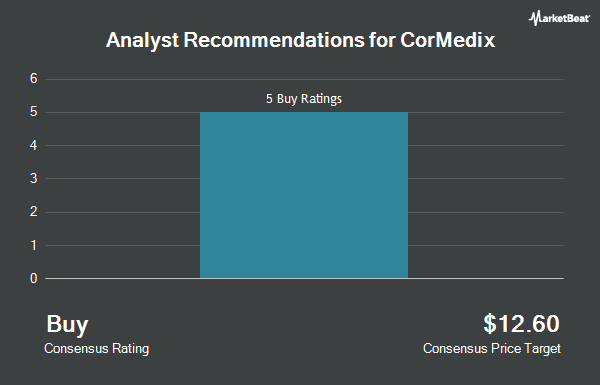 Analyst Recommendations for CorMedix (NASDAQ:CRMD)