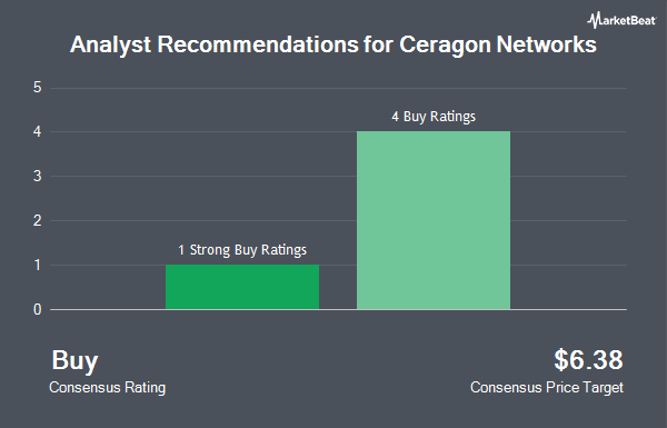 Analyst Recommendations for Ceragon Networks (NASDAQ:CRNT)