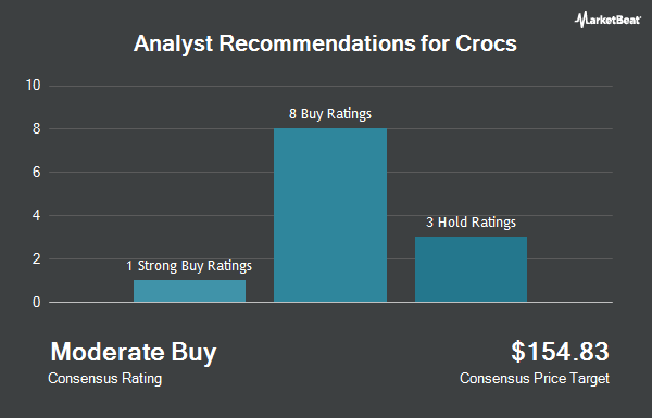 Analyst Recommendations for Crocs (NASDAQ:CROX)