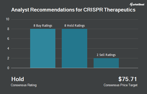 Analyst Recommendations for CRISPR Therapeutics (NASDAQ:CRSP)