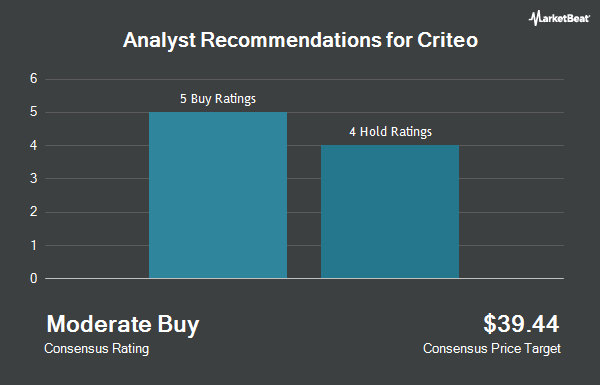 Analyst Recommendations for Criteo (NASDAQ:CRTO)