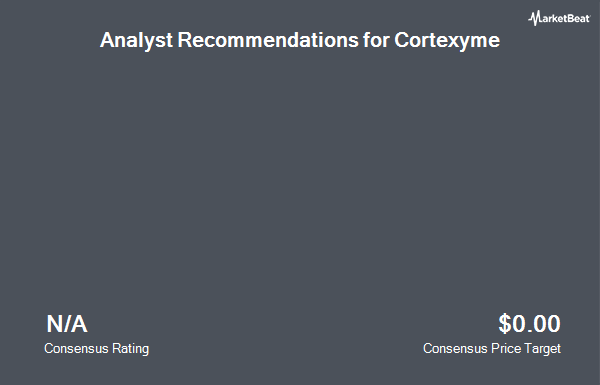 Analyst Recommendations for Cortexyme (NASDAQ:CRTX)