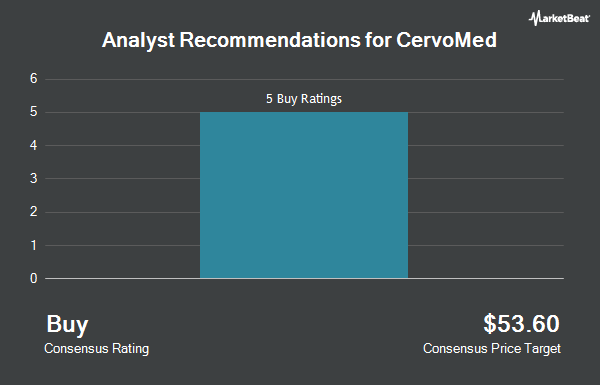 Analyst Recommendations for CervoMed (NASDAQ:CRVO)