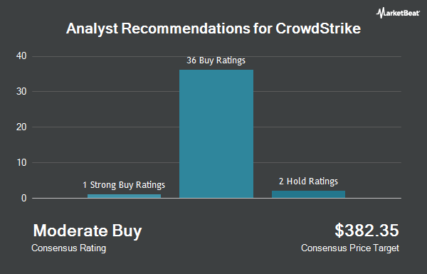 Analyst Recommendations for CrowdStrike (NASDAQ:CRWD)