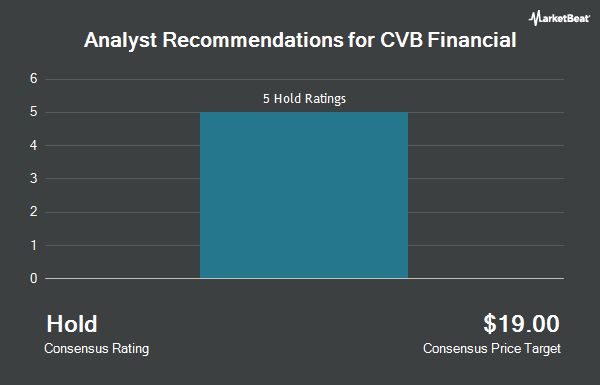 Analyst Recommendations for CVB Financial (NASDAQ:CVBF)