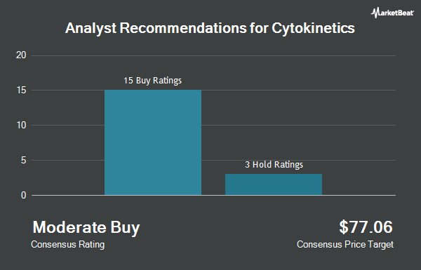 Analyst Recommendations for Cytokinetics (NASDAQ:CYTK)