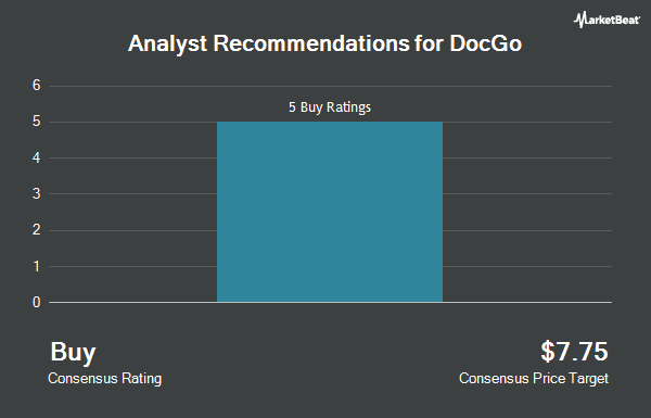 Analyst Recommendations for DocGo (NASDAQ:DCGO)