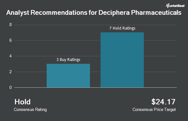 Analyst Recommendations for Deciphera Pharmaceuticals (NASDAQ:DCPH)