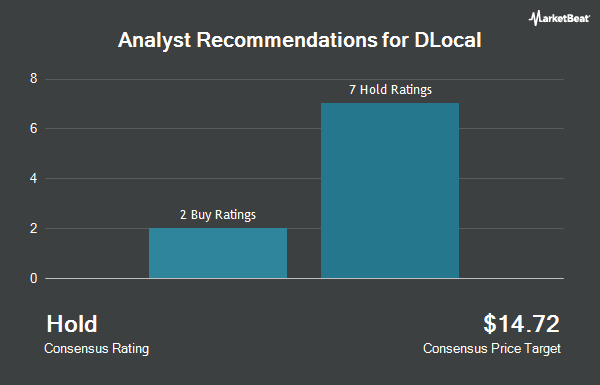Analyst Recommendations for DLocal (NASDAQ:DLO)