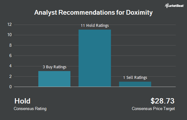 Analyst Recommendations for Doximity (NASDAQ:DOCS)