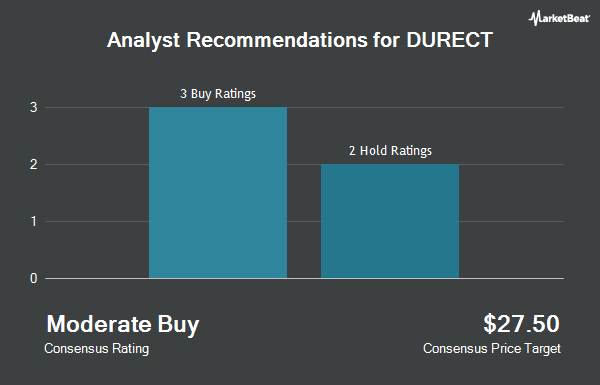 Analyst Recommendations for DURECT (NASDAQ:DRRX)