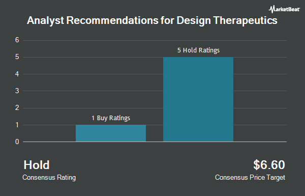 Analyst Recommendations for Design Therapeutics (NASDAQ:DSGN)