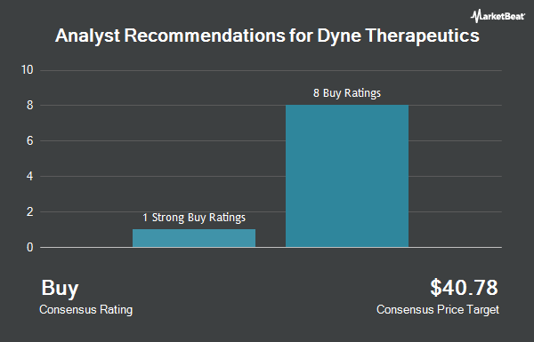 Analyst Recommendations for Dyne Therapeutics (NASDAQ:DYN)