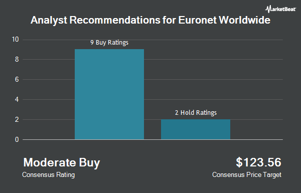 Analyst Recommendations for Euronet Worldwide (NASDAQ:EEFT)