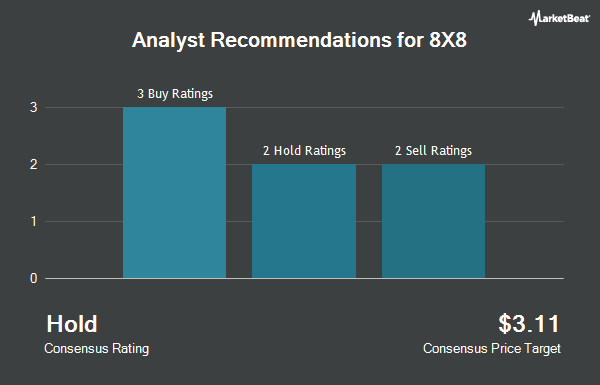 Analyst Recommendations for 8X8 (NASDAQ:EGHT)
