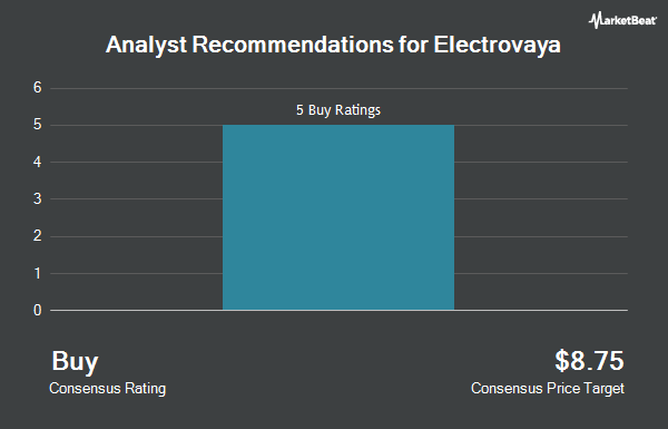 Analyst Recommendations for Electrovaya (NASDAQ:ELVA)