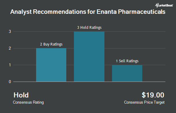 Analyst Recommendations for Enanta Pharmaceuticals (NASDAQ:ENTA)