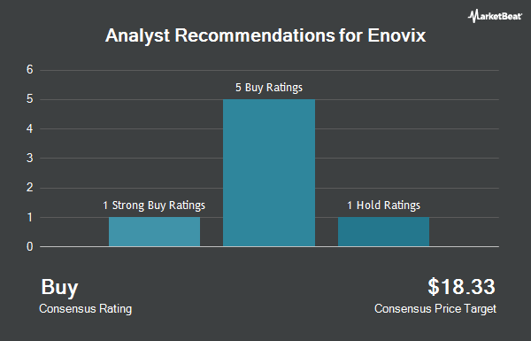 Analyst Recommendations for Enovix (NASDAQ:ENVX)