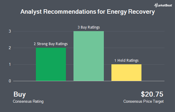 Analyst Recommendations for Energy Recovery (NASDAQ:ERII)