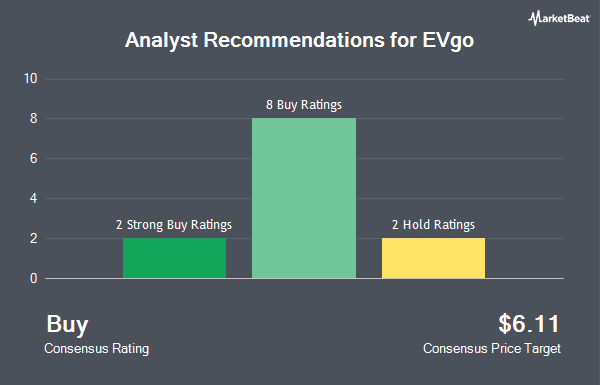 Analyst Recommendations for EVgo (NASDAQ:EVGO)