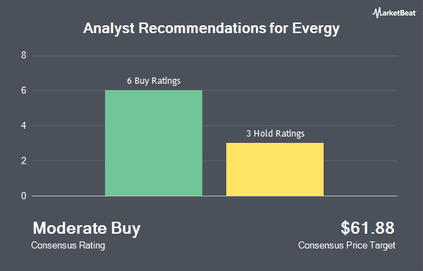 Analyst Recommendations for Evergy (NASDAQ:EVRG)