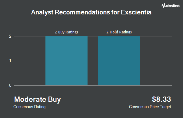 Analyst Recommendations for Exscientia (NASDAQ:EXAI)