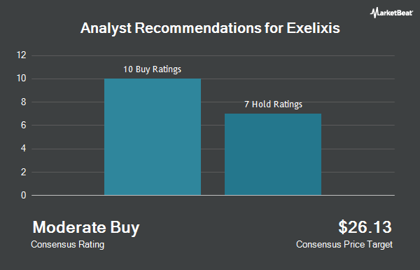 Analyst Recommendations for Exelixis (NASDAQ:EXEL)
