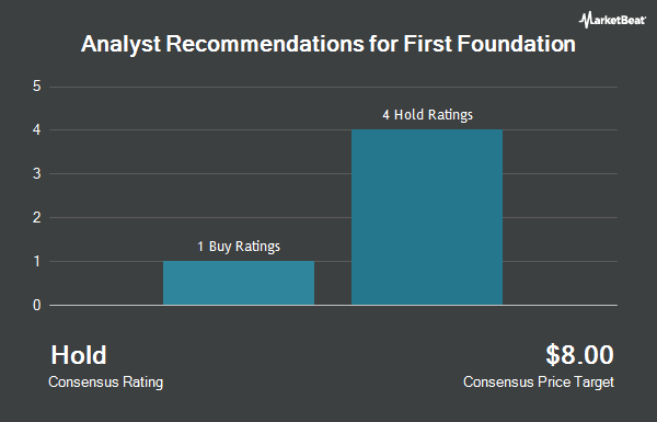 Analyst Recommendations for First Foundation (NASDAQ:FFWM)