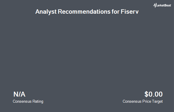 Analyst Recommendations for Fiserv (NASDAQ:FISV)