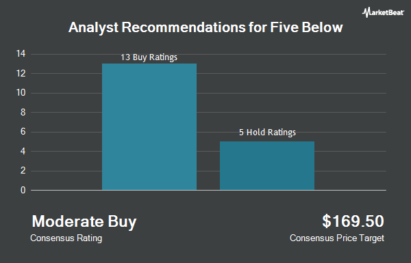 Analyst Recommendations for Five Below (NASDAQ:FIVE)
