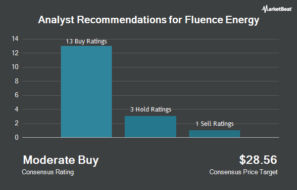 Analyst Recommendations for Fluence Energy (NASDAQ:FLNC)