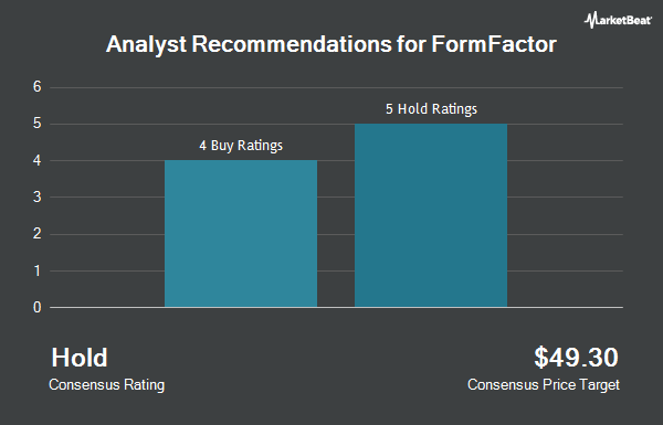 Analyst Recommendations for FormFactor (NASDAQ:FORM)