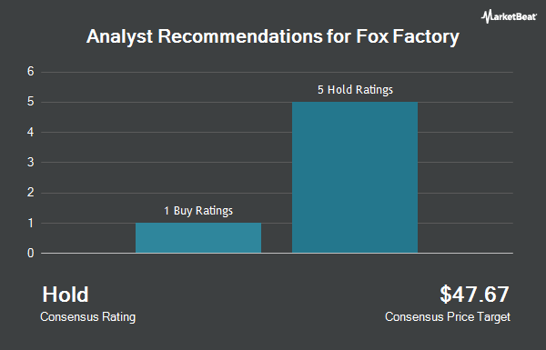 Analyst Recommendations for Fox Factory (NASDAQ:FOXF)