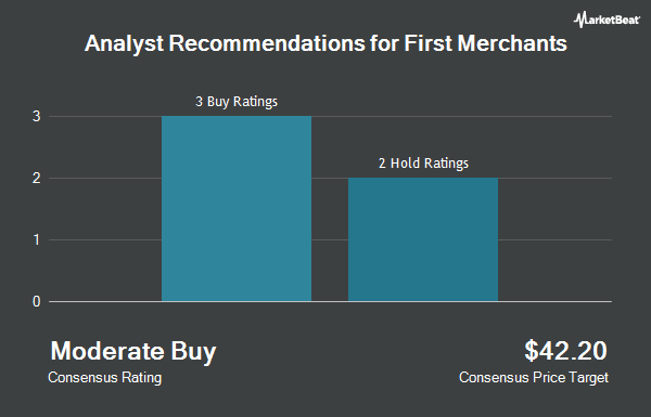 Analyst Recommendations for First Merchants (NASDAQ:FRME)