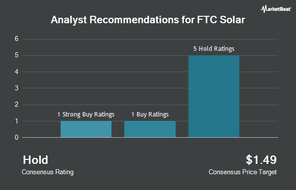 Analyst Recommendations for FTC Solar (NASDAQ:FTCI)