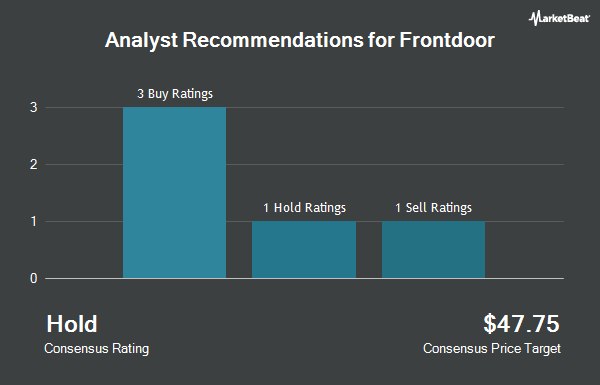 Analyst Recommendations for Frontdoor (NASDAQ:FTDR)