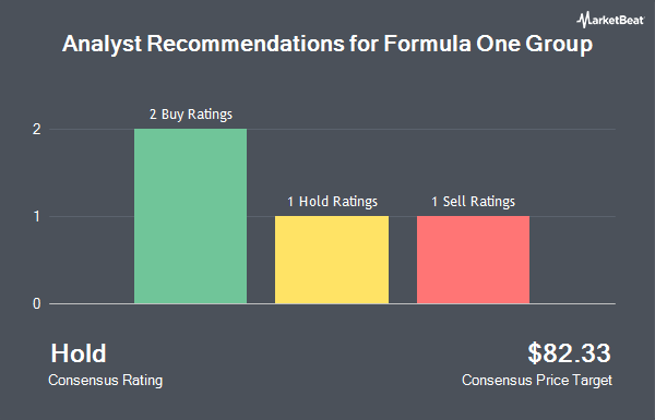 Analyst Recommendations for Formula One Group (NASDAQ:FWONA)