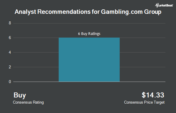 Analyst Recommendations for Gambling.com Group (NASDAQ:GAMB)